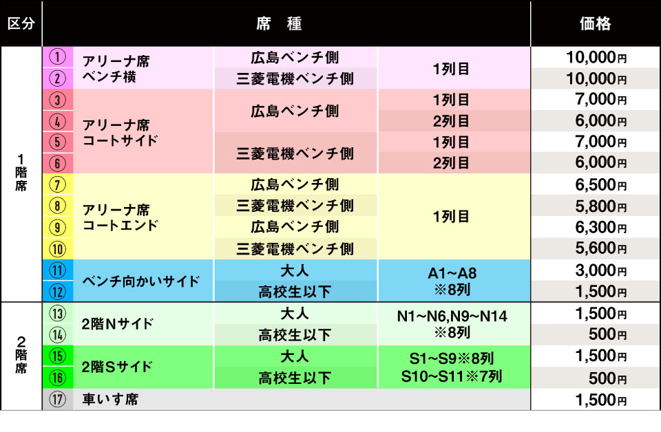 SHOWAグループ総合体育館の料金表