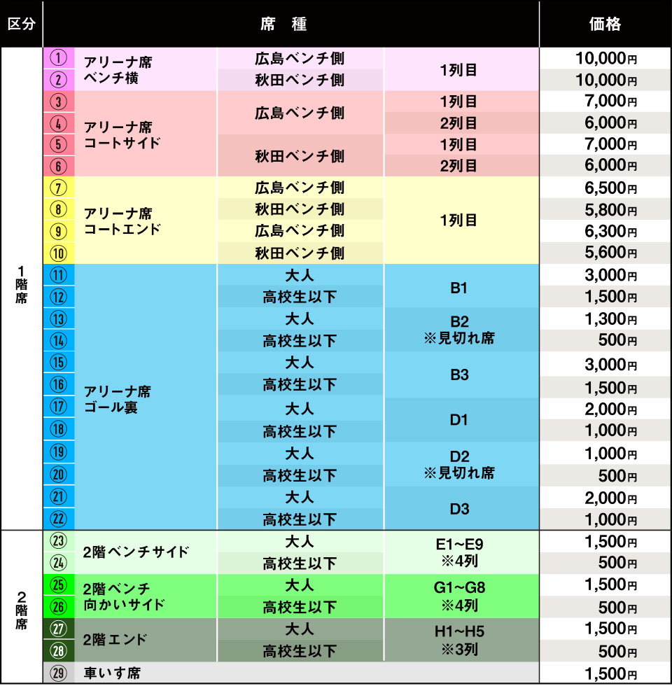 グローバルリゾート総合スポーツセンターサンチェリーの料金表